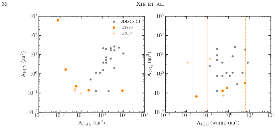 Figure 19
