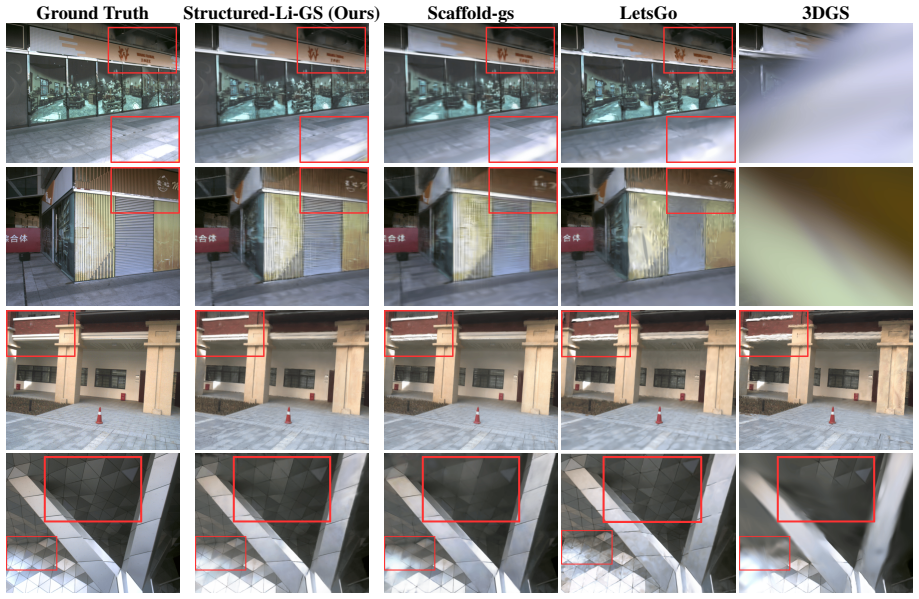Figure 6