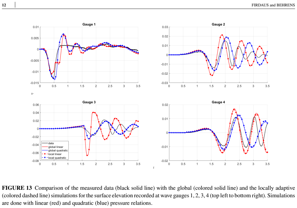 Figure 15