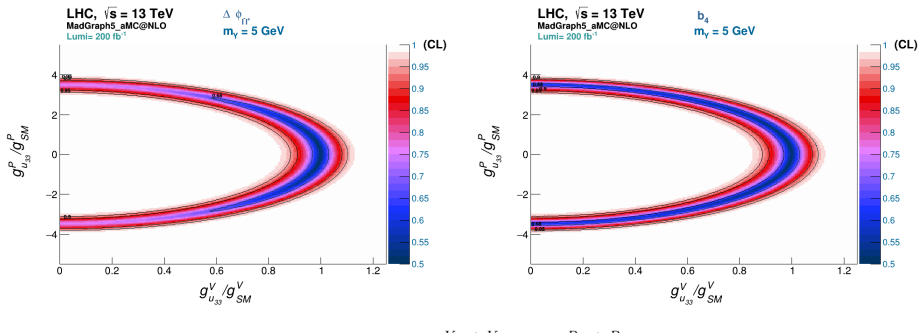 Figure 14