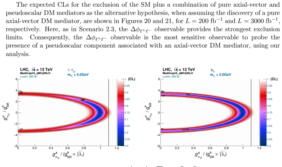 Figure 20