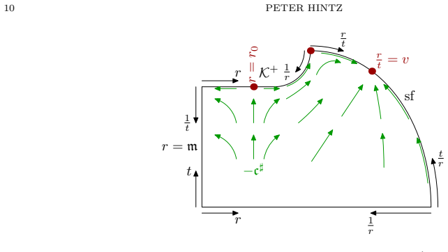 Figure 1.1