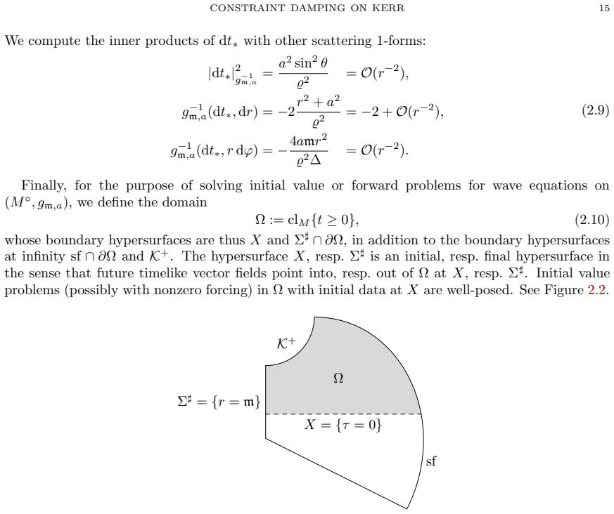 Figure 2.2