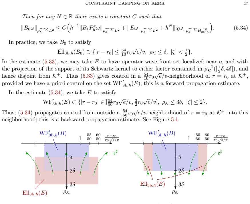 Figure 5.1