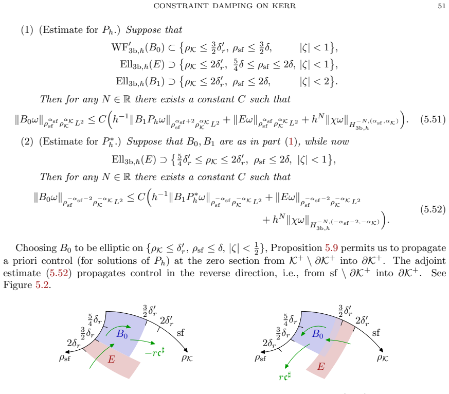 Figure 5.2