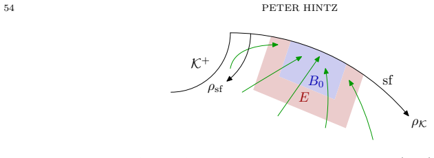Figure 5.3
