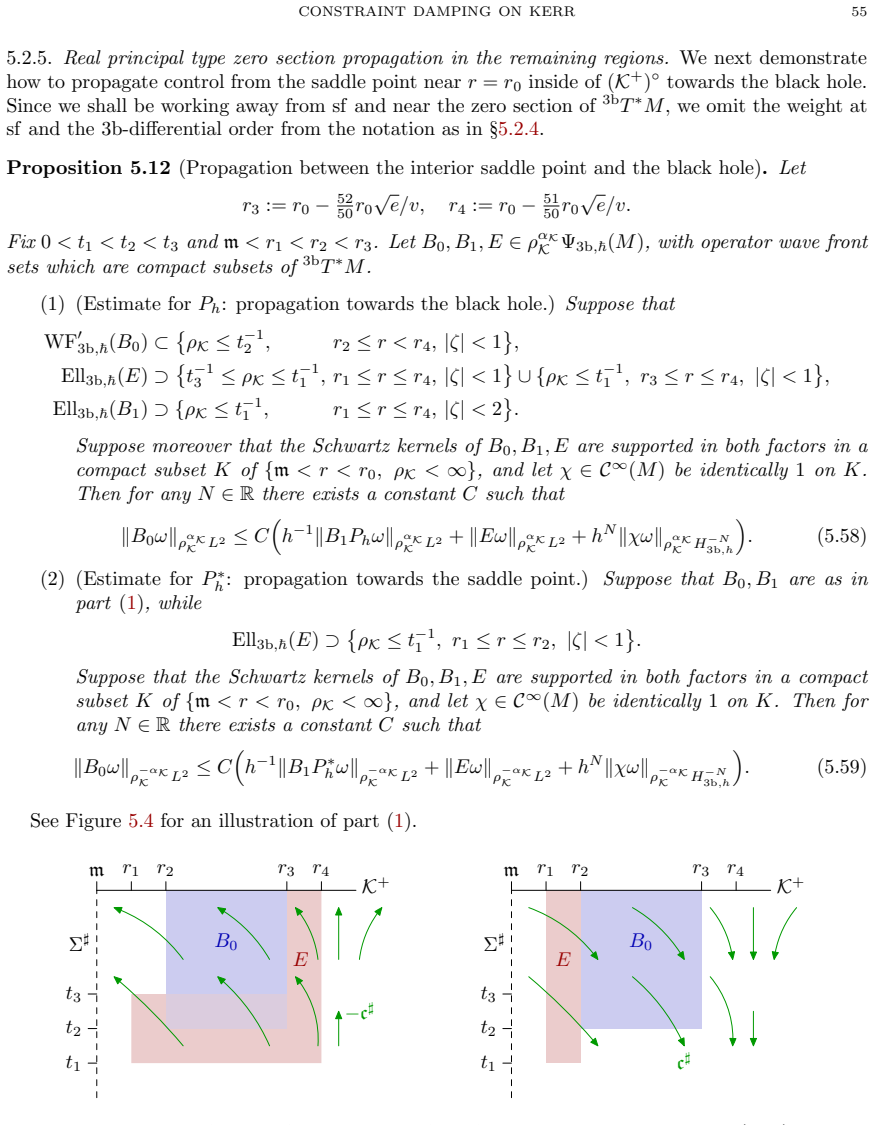 Figure 5.4