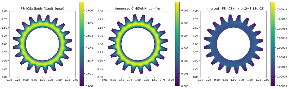 Figure 11