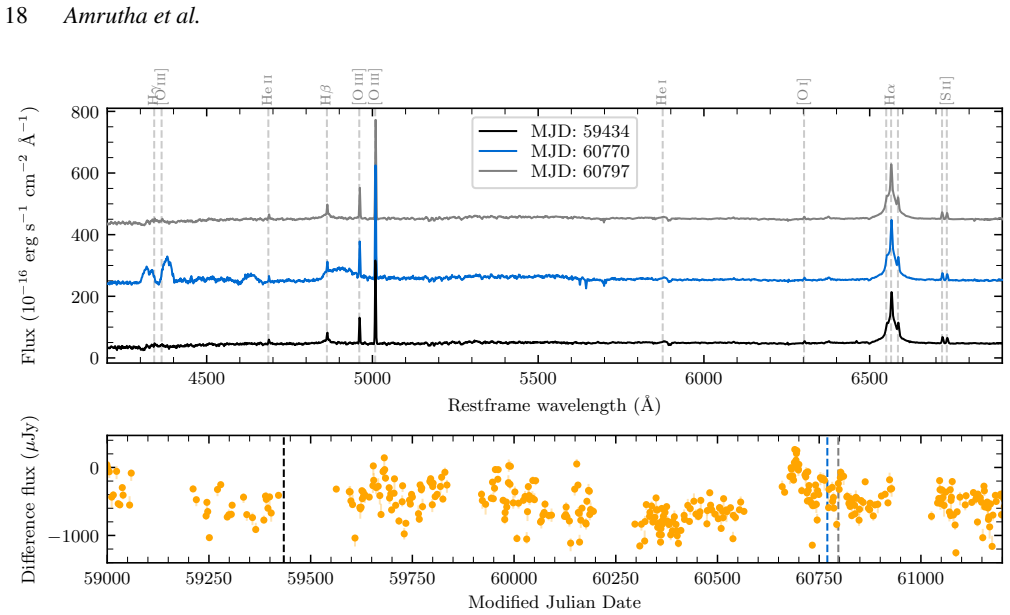 Figure 15