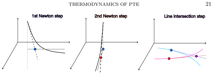 Figure 5.1