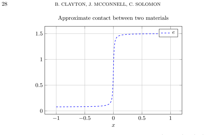 Figure 7.1