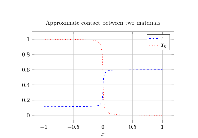 Figure 7.2