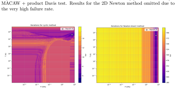 Figure 7.5