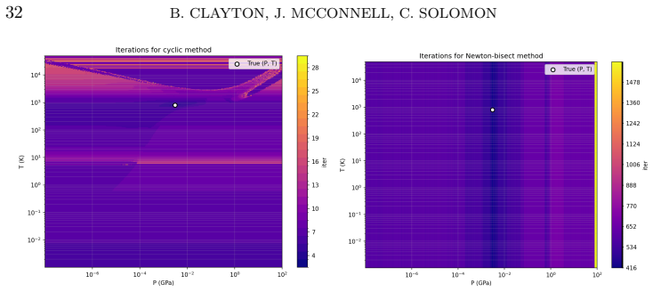 Figure 7.6