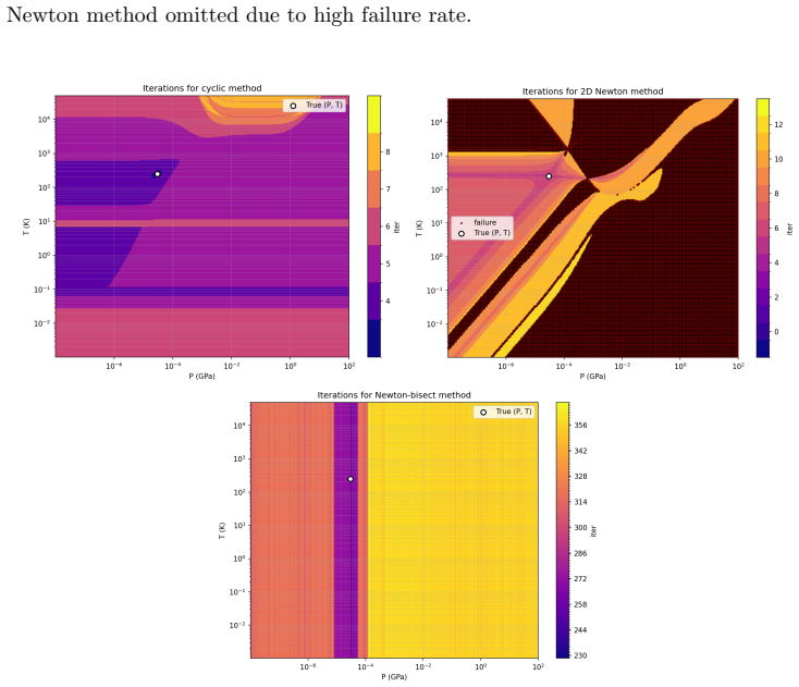 Figure 7.7