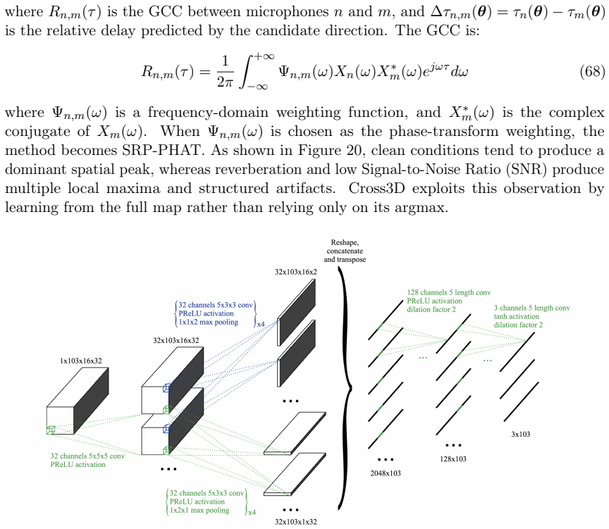 Figure 21