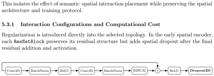 Figure 39