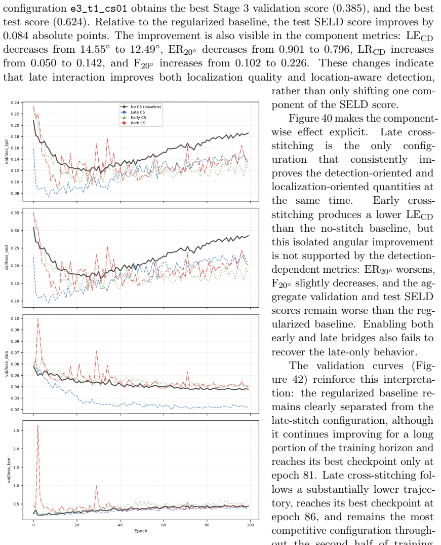 Figure 41