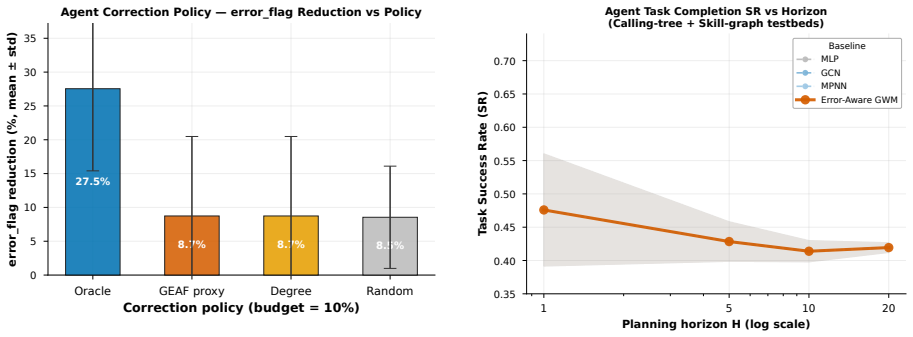 Figure 22