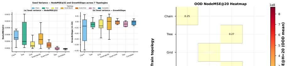 Figure 26