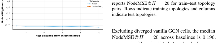 Figure 27
