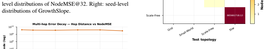 Figure 28