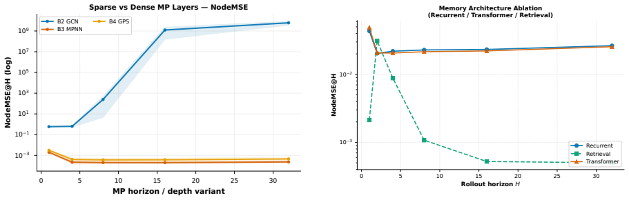 Figure 31