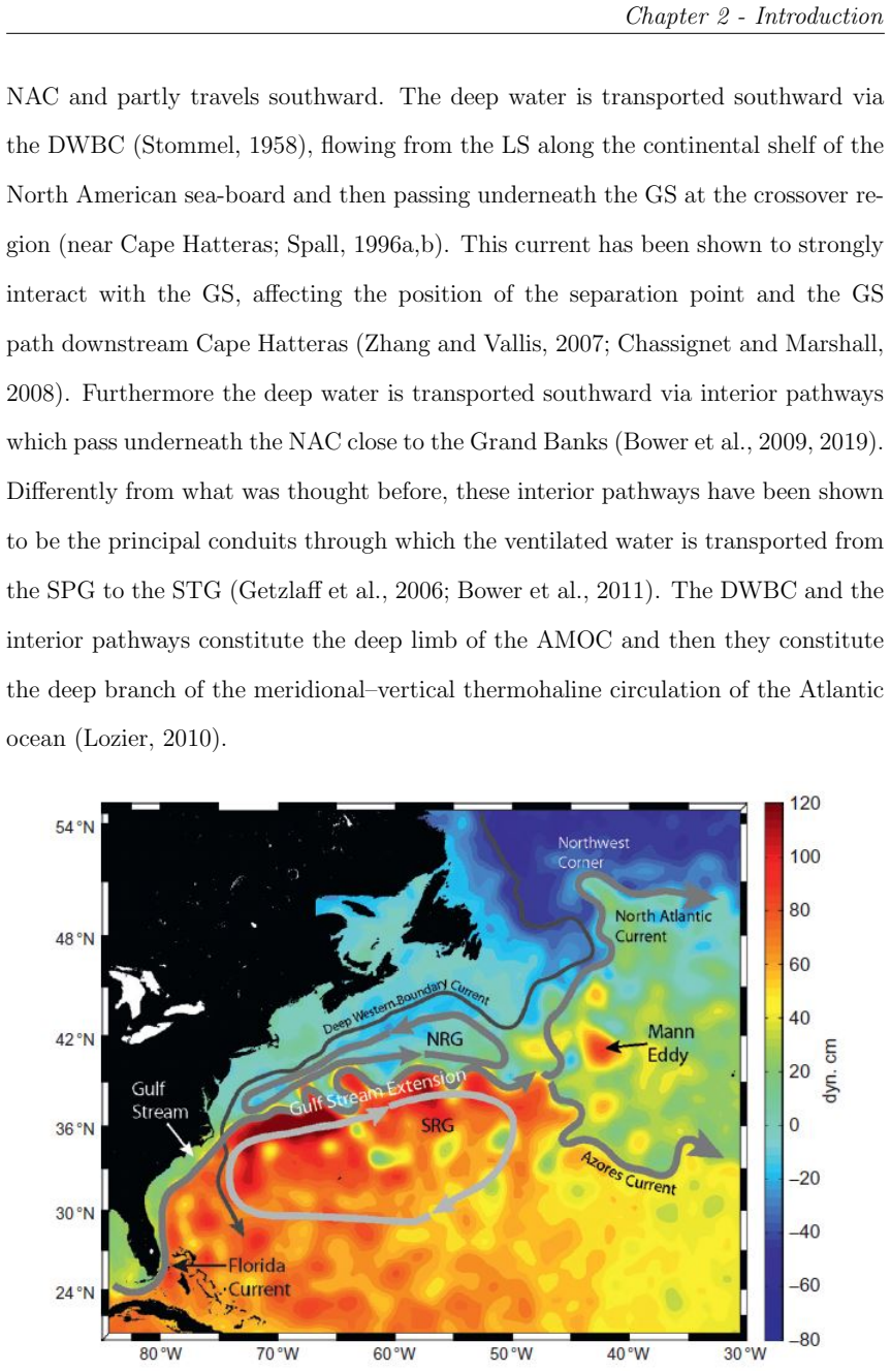 Figure 2.1