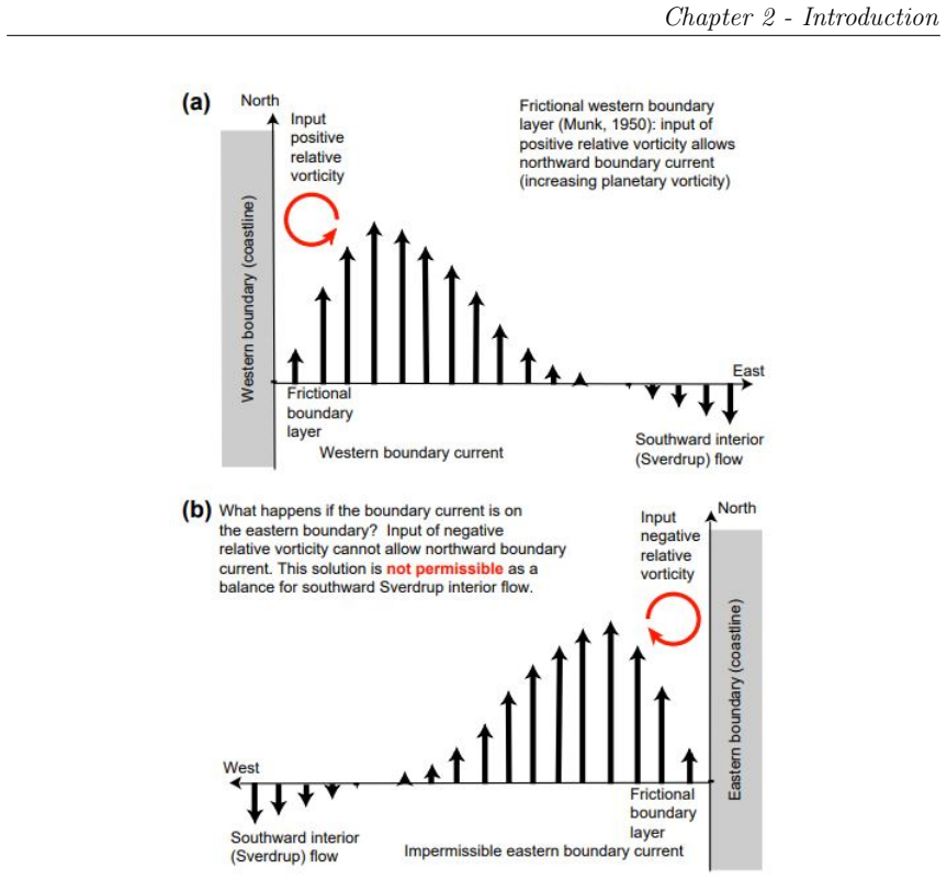 Figure 2.2