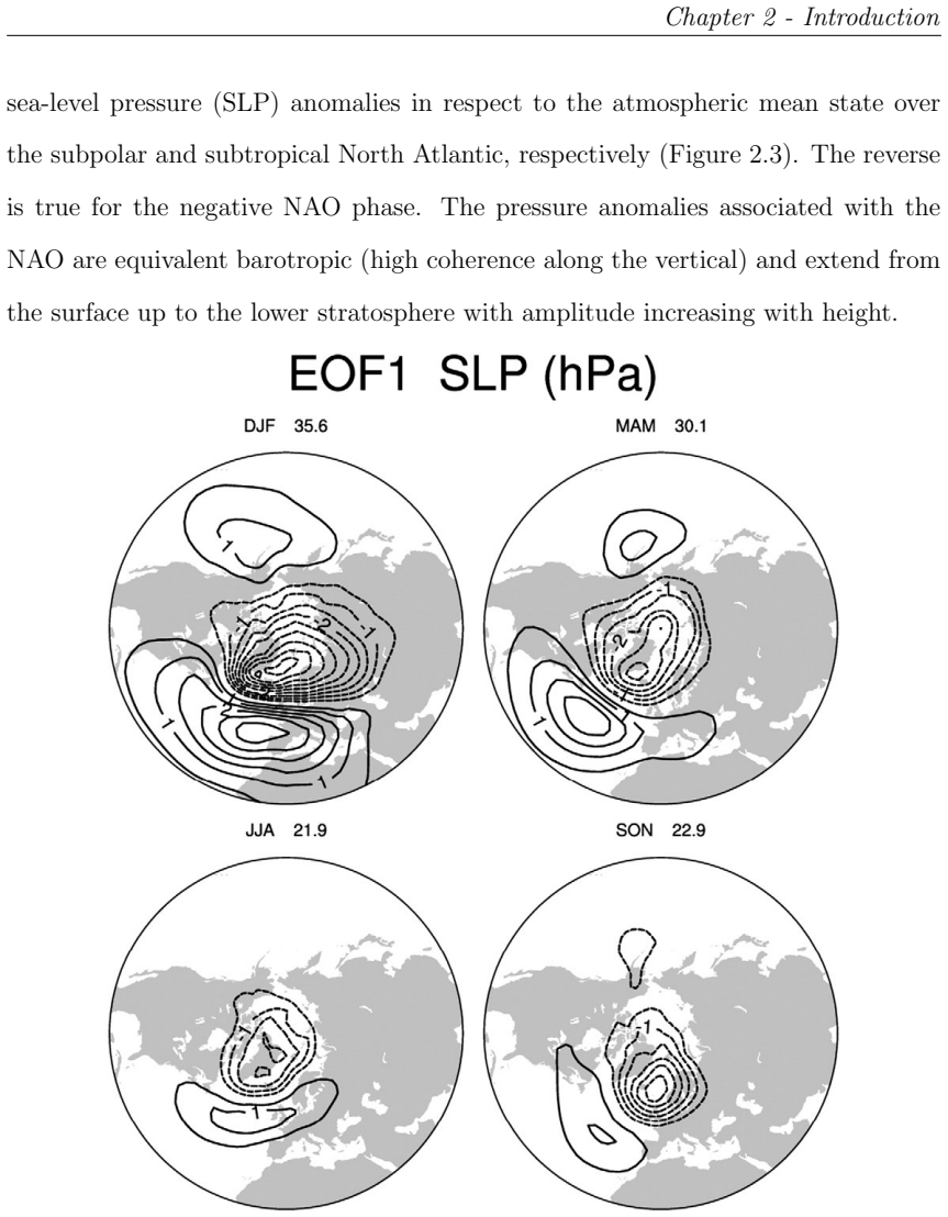 Figure 2.3