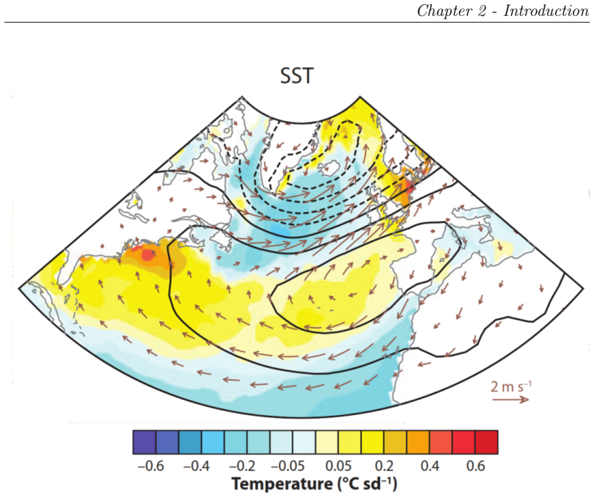 Figure 2.5