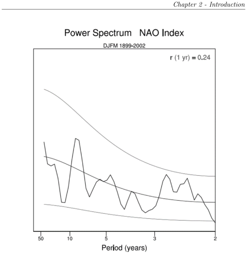 Figure 2.7