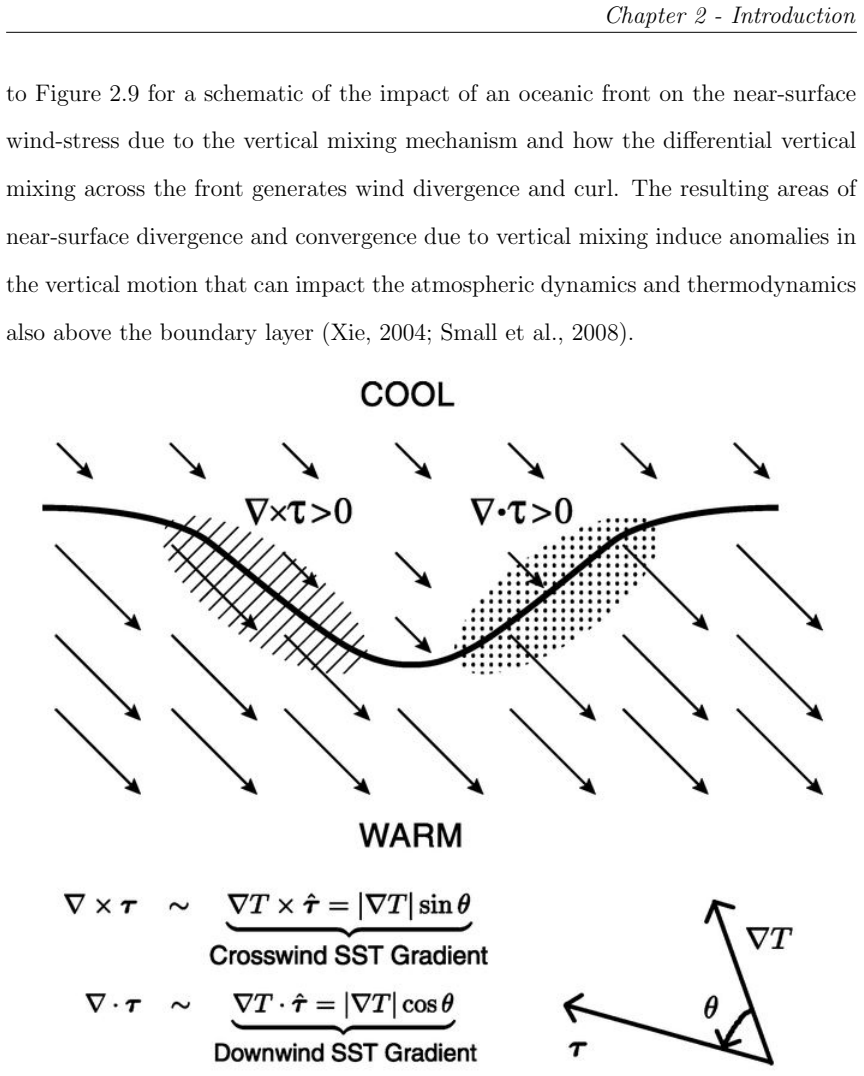 Figure 2.9