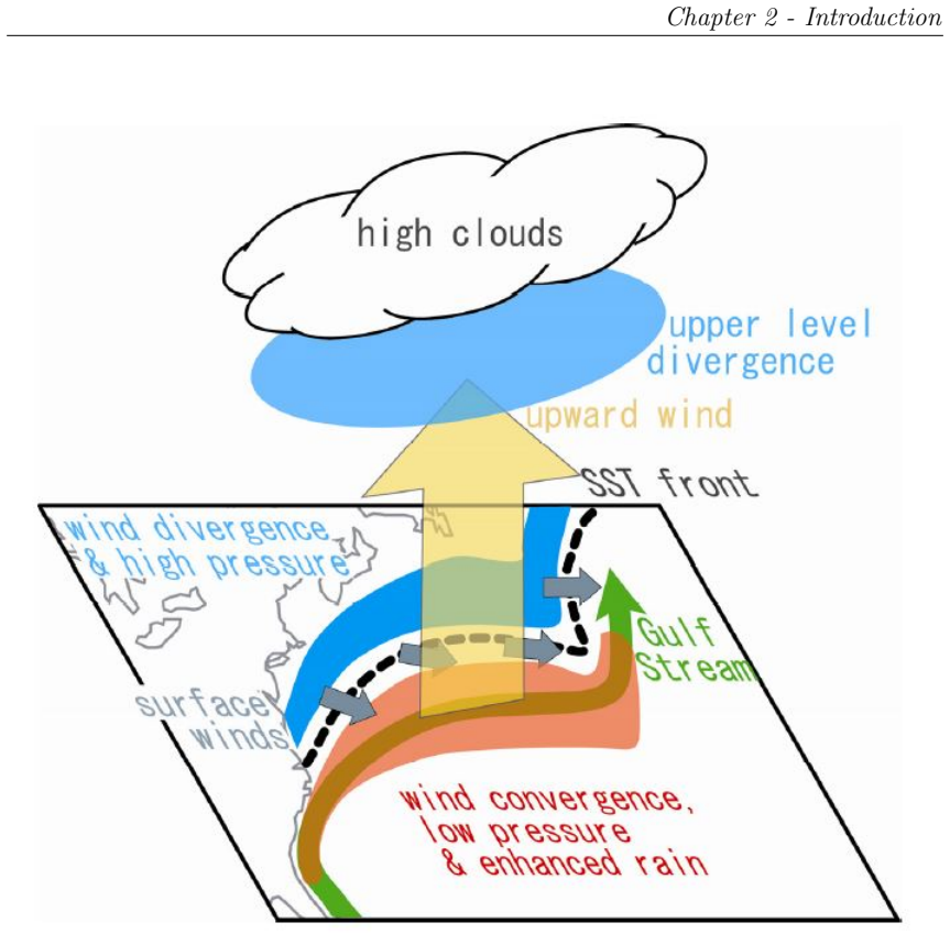 Figure 2.10
