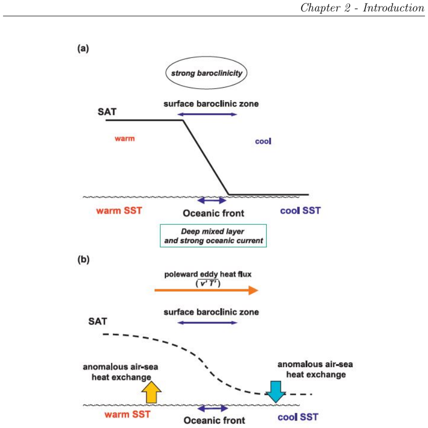 Figure 2.12
