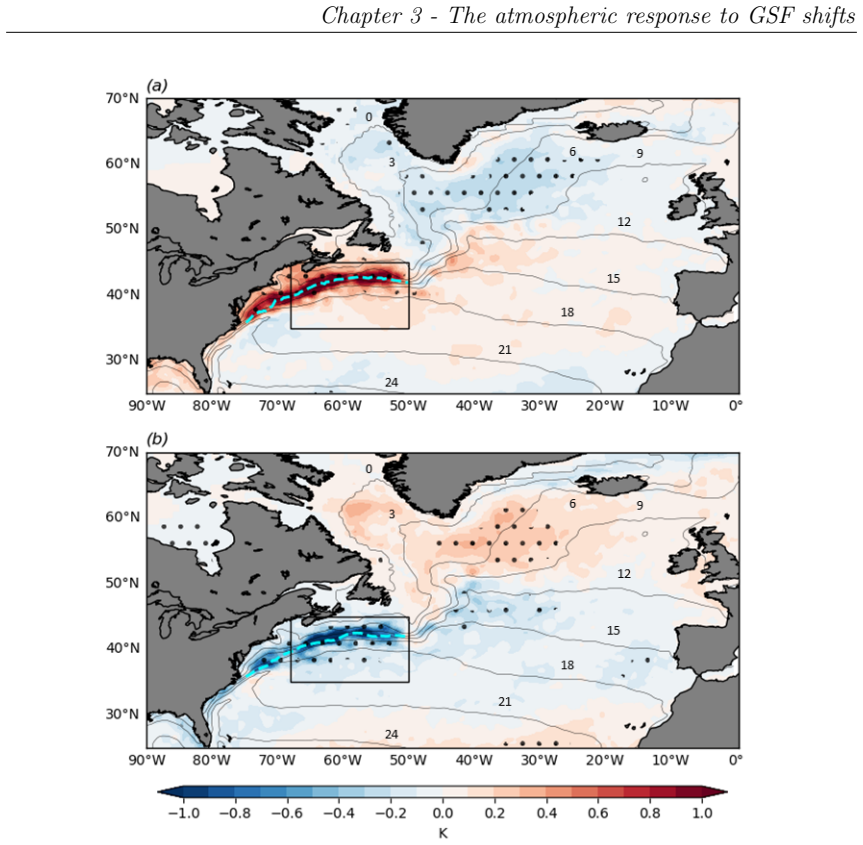 Figure 3.1