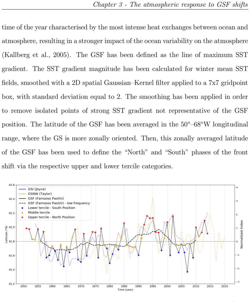 Figure 3.2