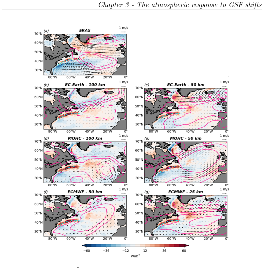 Figure 3.3
