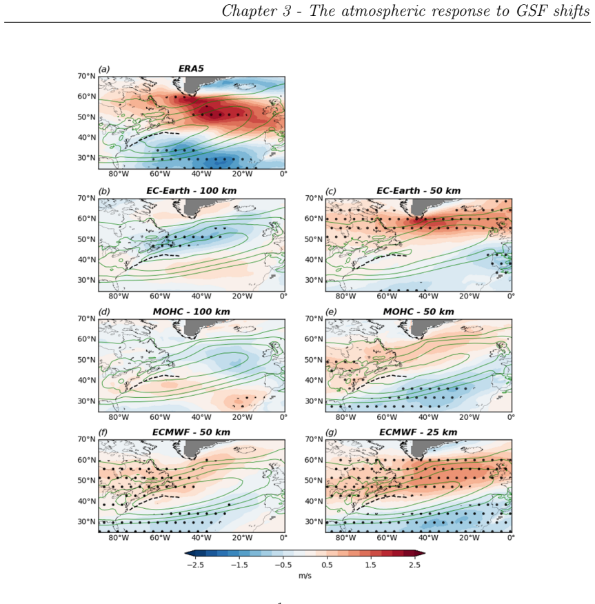 Figure 3.4