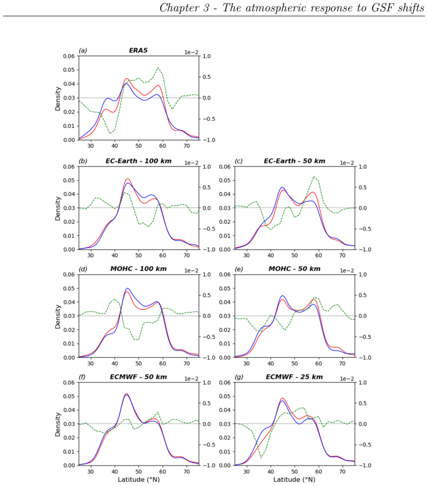 Figure 3.5