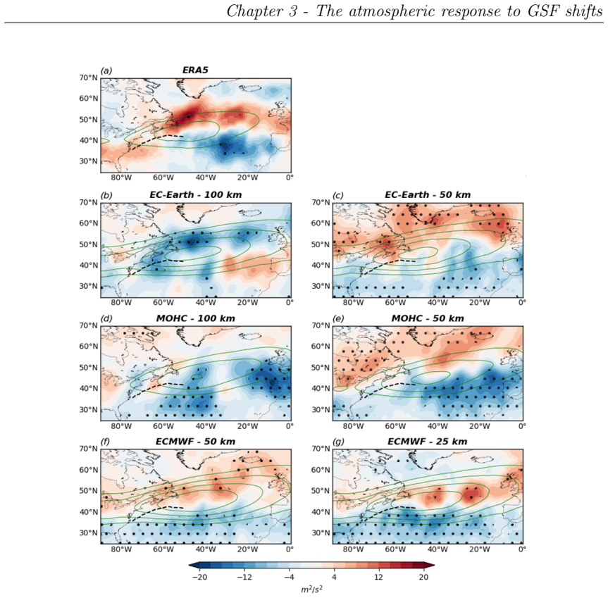 Figure 3.8