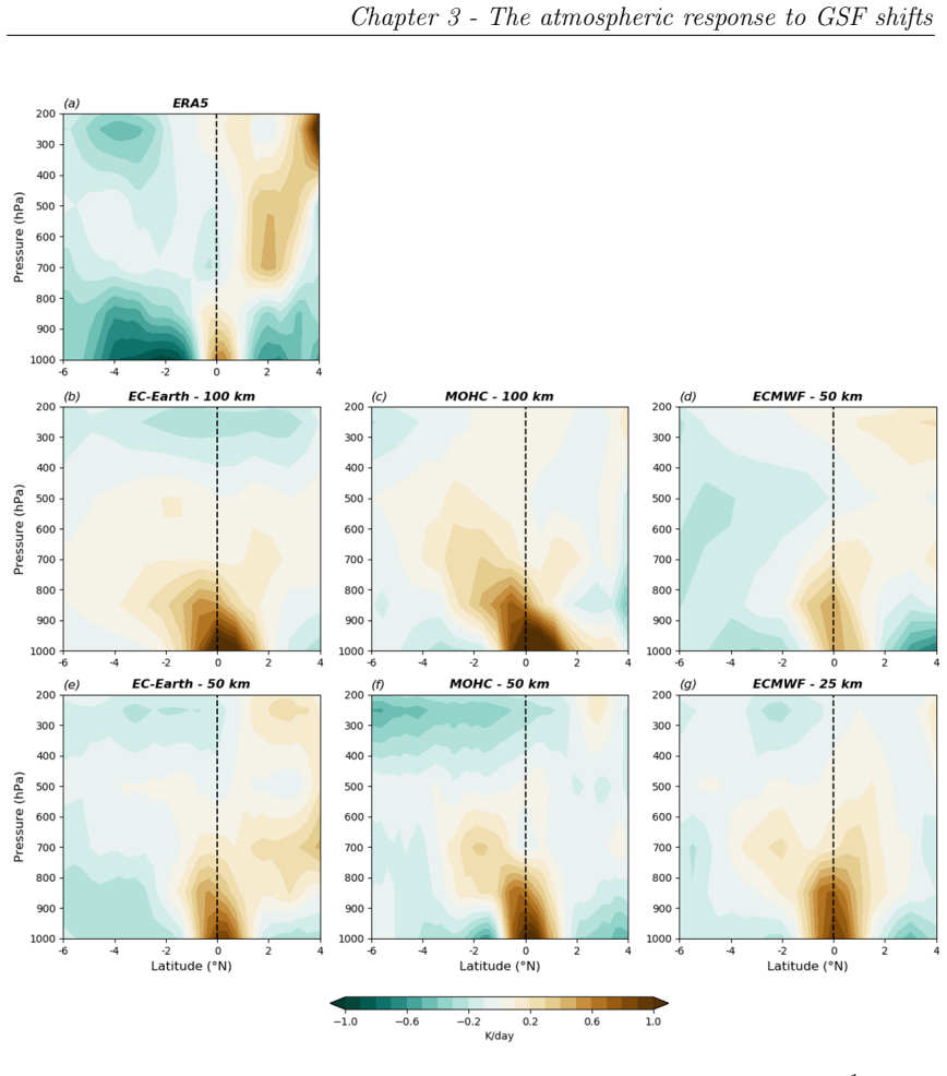 Figure 3.9