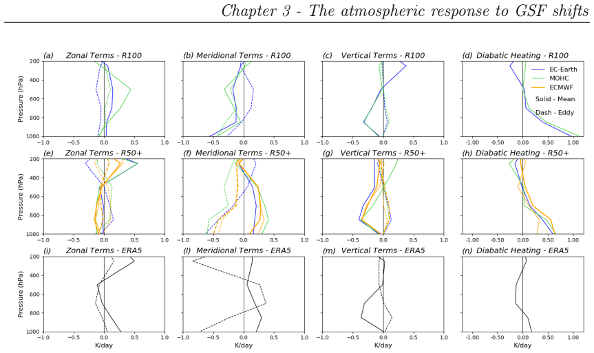 Figure 3.10