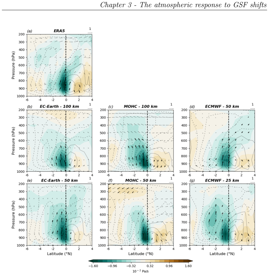 Figure 3.11