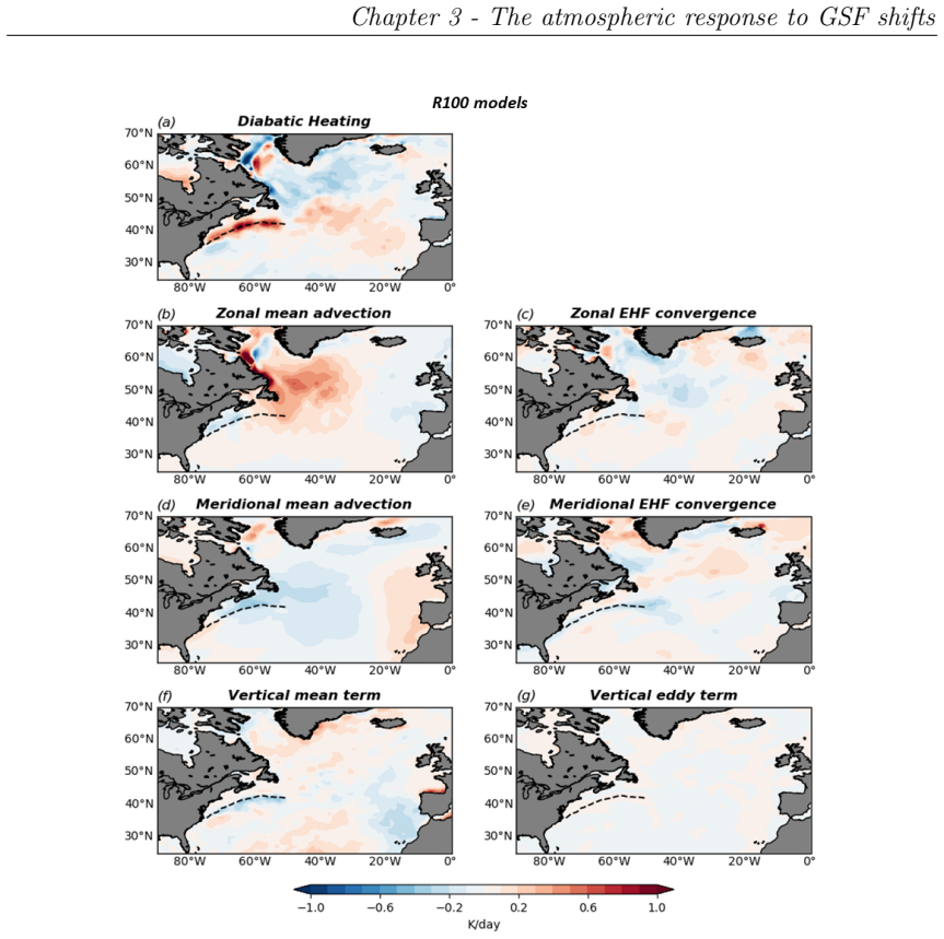 Figure 3.12