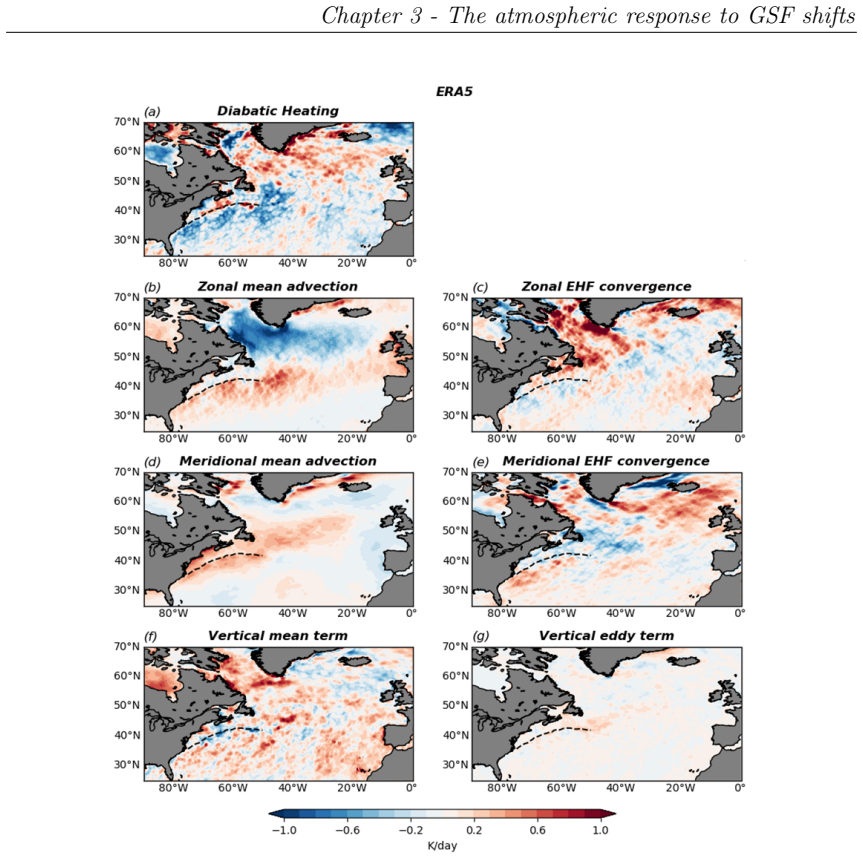 Figure 3.14