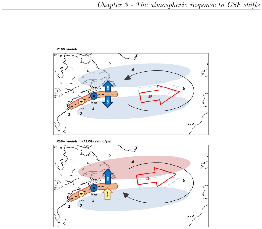 Figure 3.17
