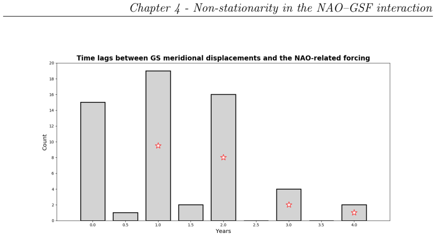 Figure 4.1