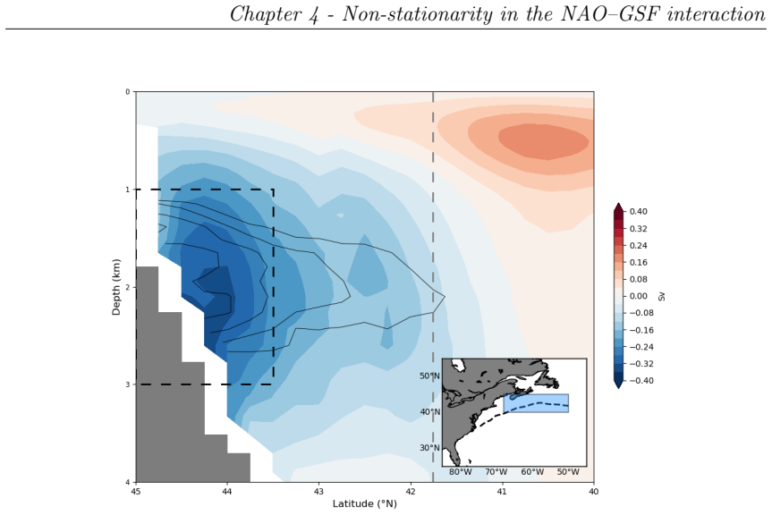 Figure 4.2