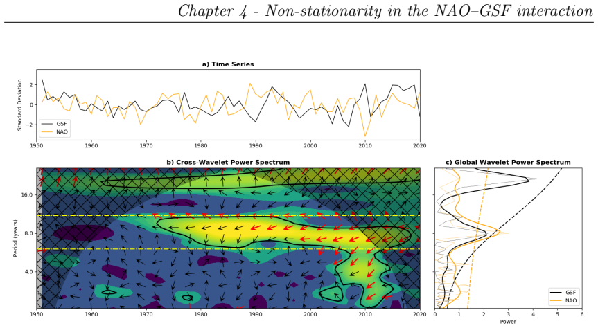 Figure 4.3
